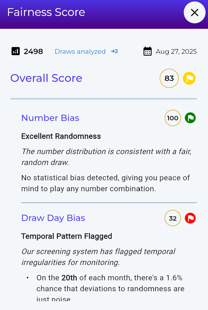 Is The Lottery Rigged or Truly Random? Defining a Fairness Score