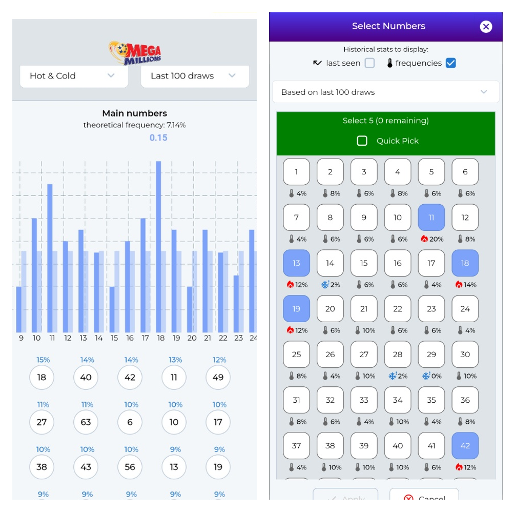 Case Study: Monitoring a Real Hot-Number Anomaly in Mega Millions